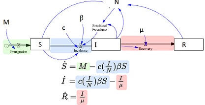 2294_SIR model1.jpg